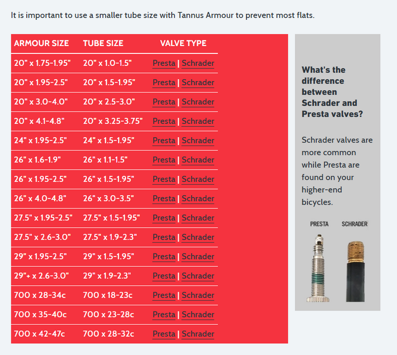 Tannus Armour Puncture Protection